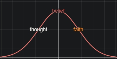 faith_belief_thought