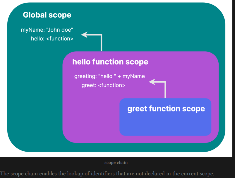 scope chain