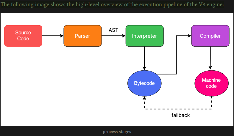 v8process